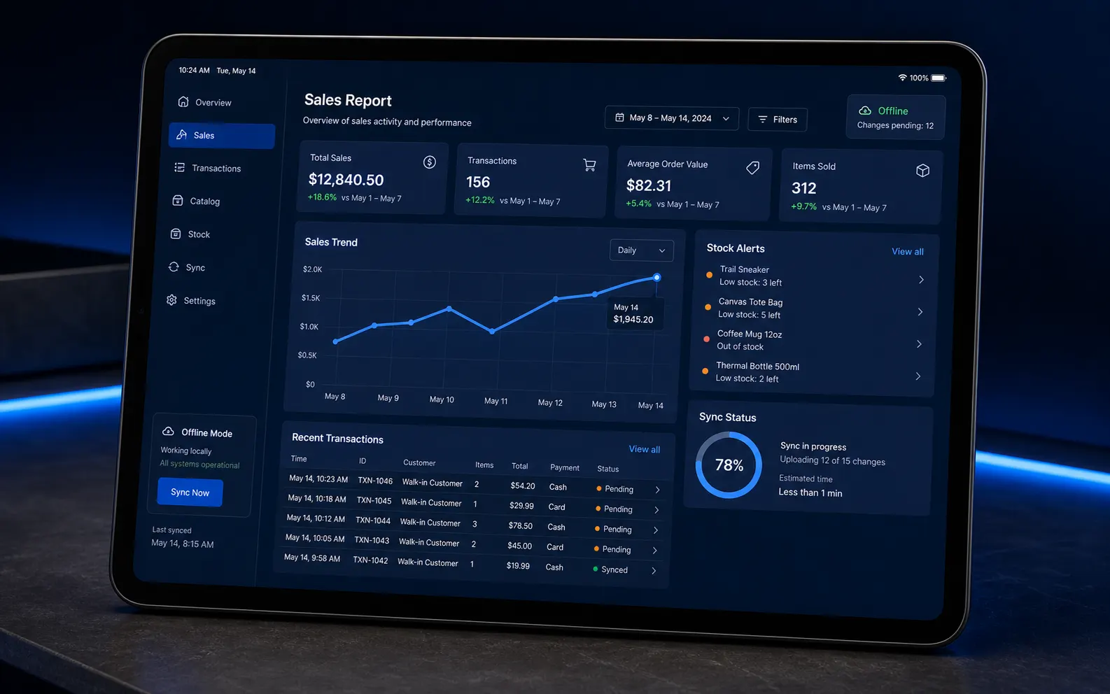 Anonymized sales report and commerce indicators