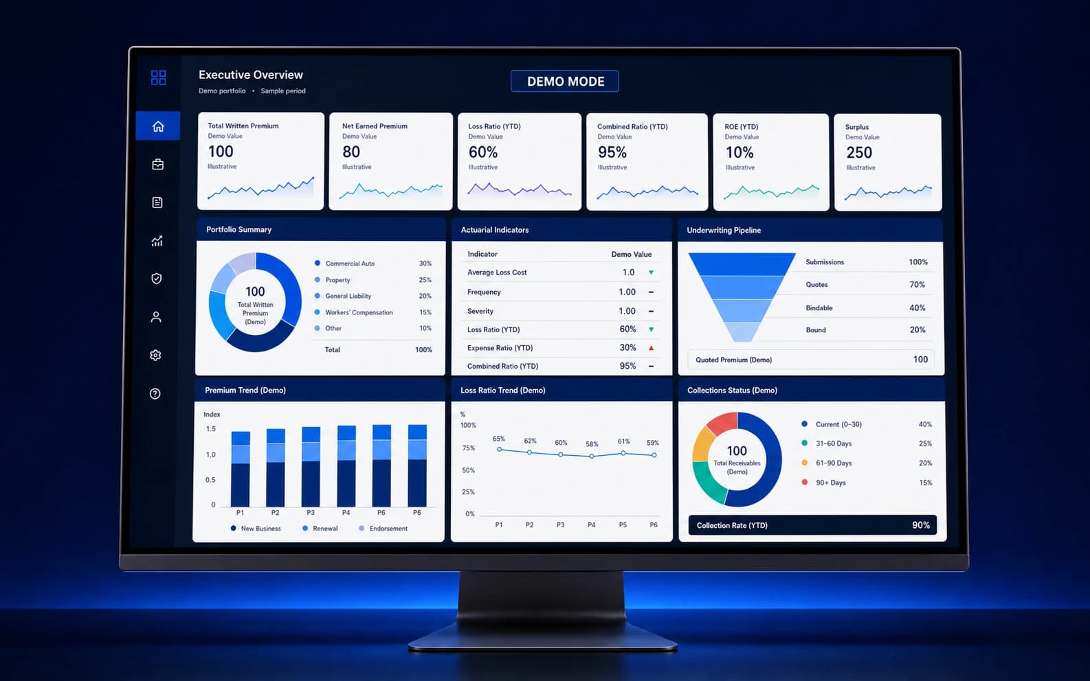 Synthetic insurance portfolio dashboard