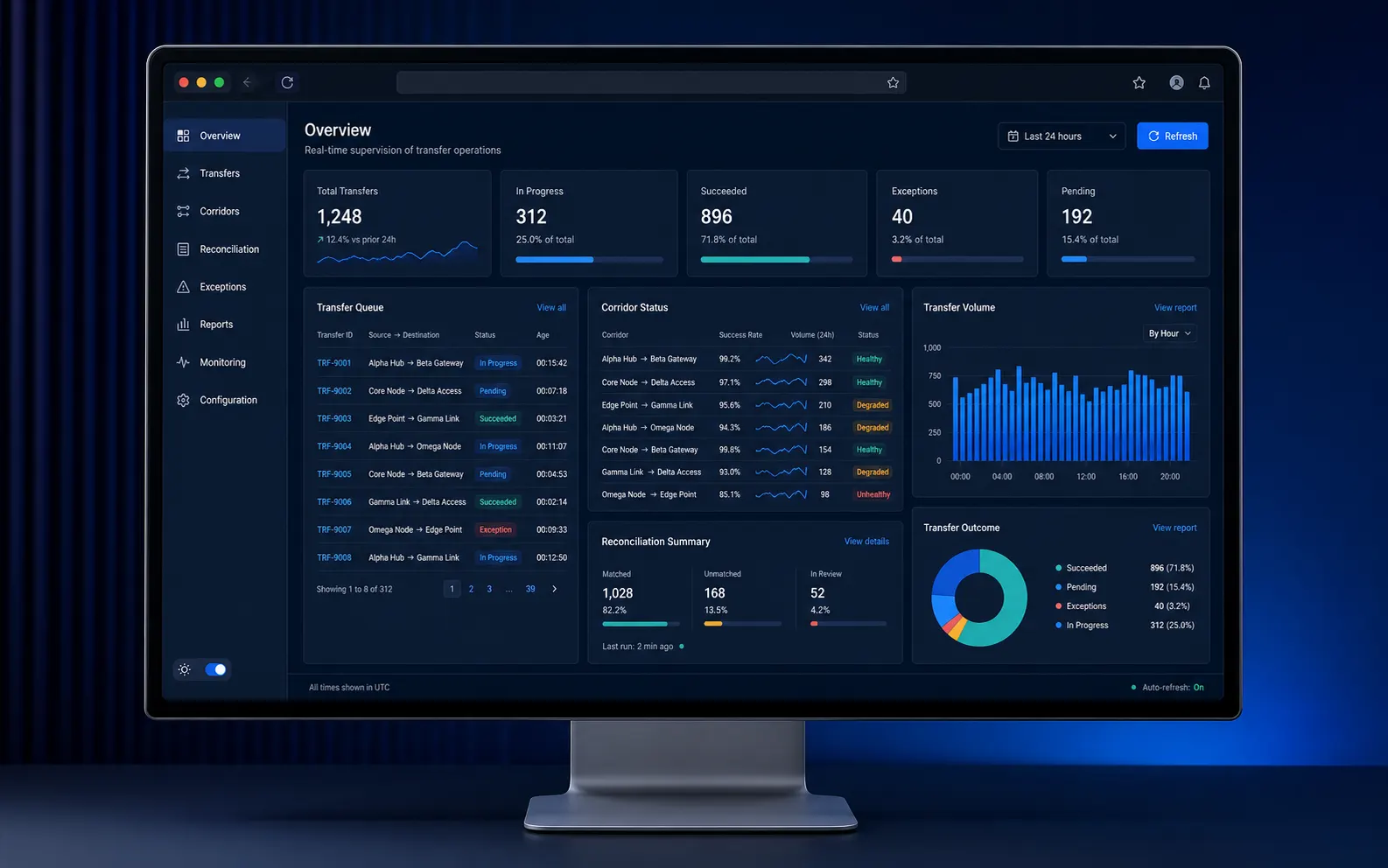 Anonymized transfer supervision interface