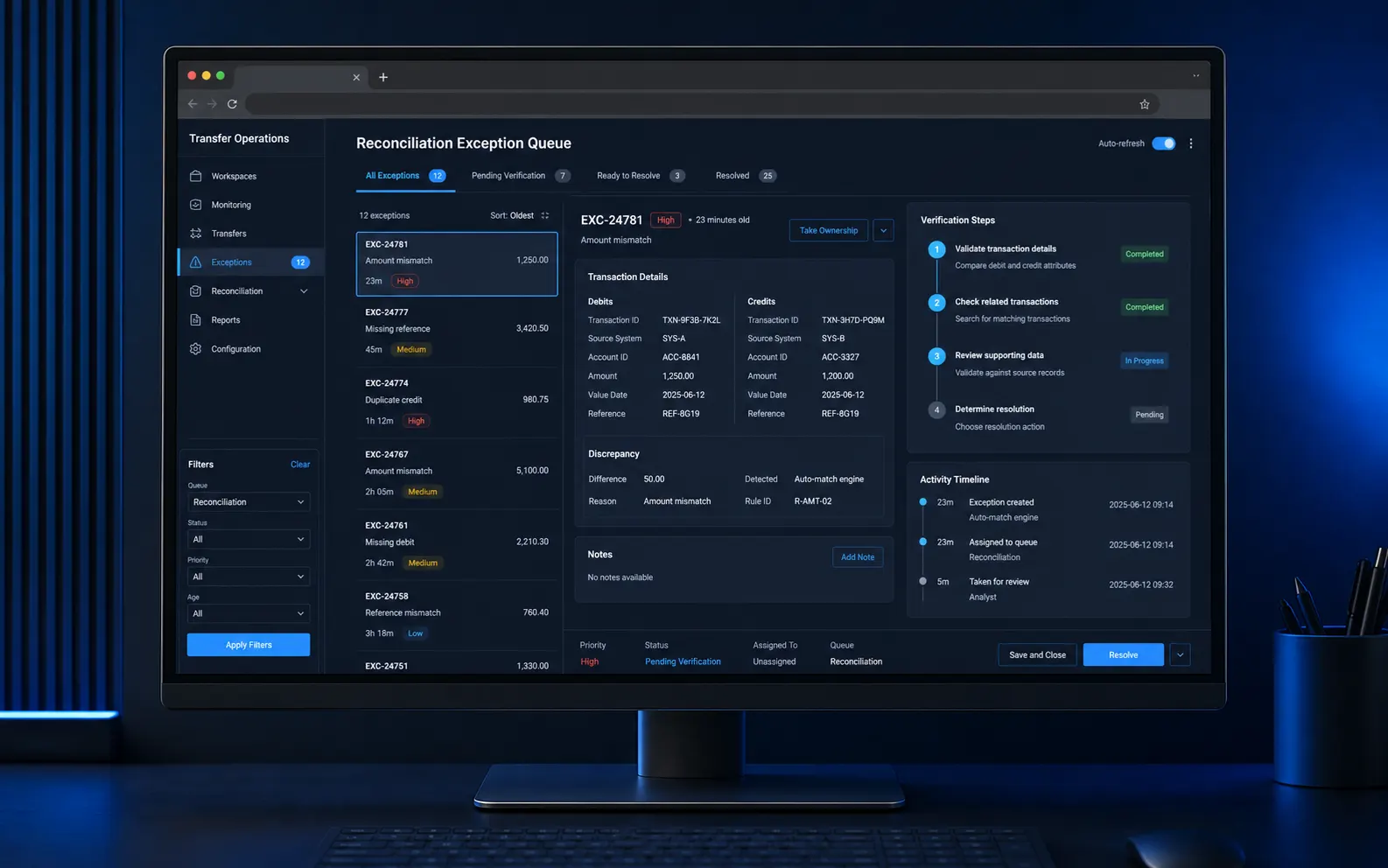 Anonymized operational monitoring dashboard